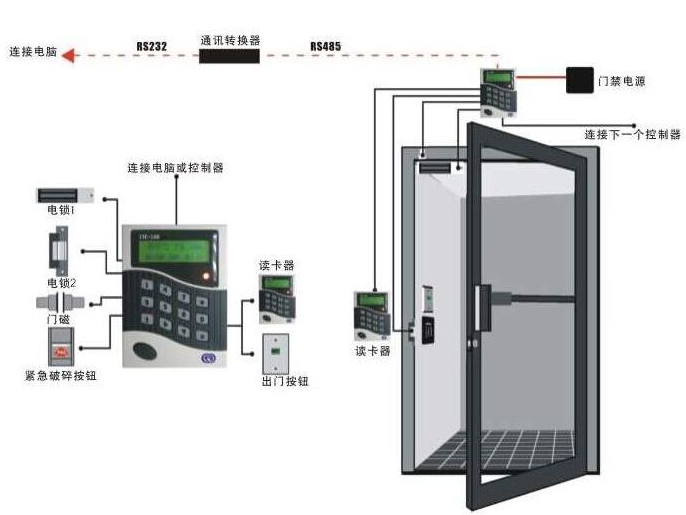 門禁系統(tǒng)布線、施工要點(diǎn)與計算機(jī)網(wǎng)絡(luò)工程整合指南