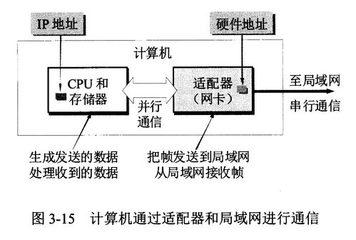 數據鏈路層與以太網基礎及其在計算機網絡工程中的應用