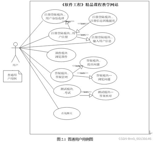 《軟件工程精品課程教學網站的設計與實現——以計算機網絡工程施工課程為例》