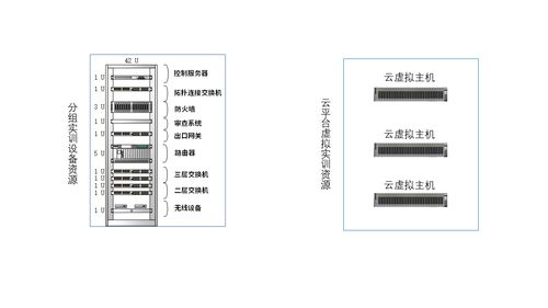 計算機網絡實訓室建設方案（2021完整版） 理論與實踐融合的工程施工指南