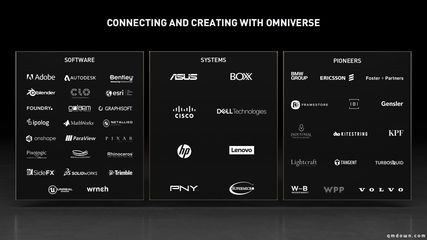 人類終成“造物主”？對標Metaverse，英偉達Omniverse啟航計算機網絡工程施工