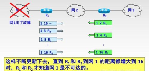 計算機網絡工程施工與謝希仁《計算機網絡》第四版網絡層重點解析
