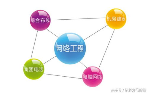 計算機網絡工程施工 高考熱門專業，畢業生就業無憂