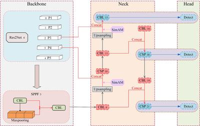 山東農大水利土木學院王少杰團隊 結構表觀病害智能識別新突破與計算機網絡工程施工的融合應用